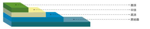 环氧树脂防潮型地坪