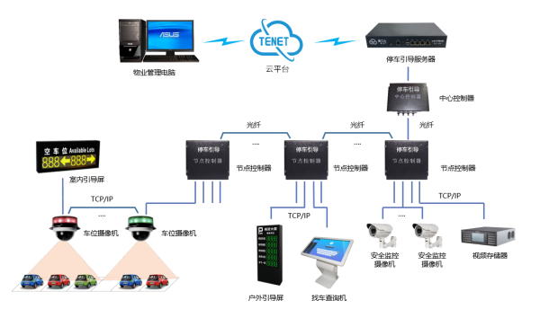 了解一下停车场设计原理