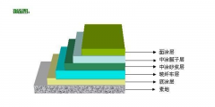 环氧防腐地坪你了解多少